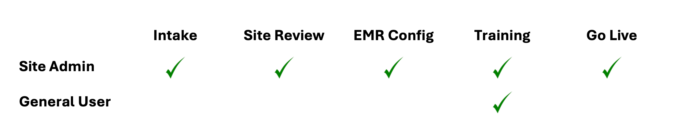 eReferrals onboarding process